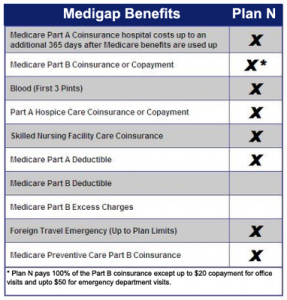 Medicare Plan N