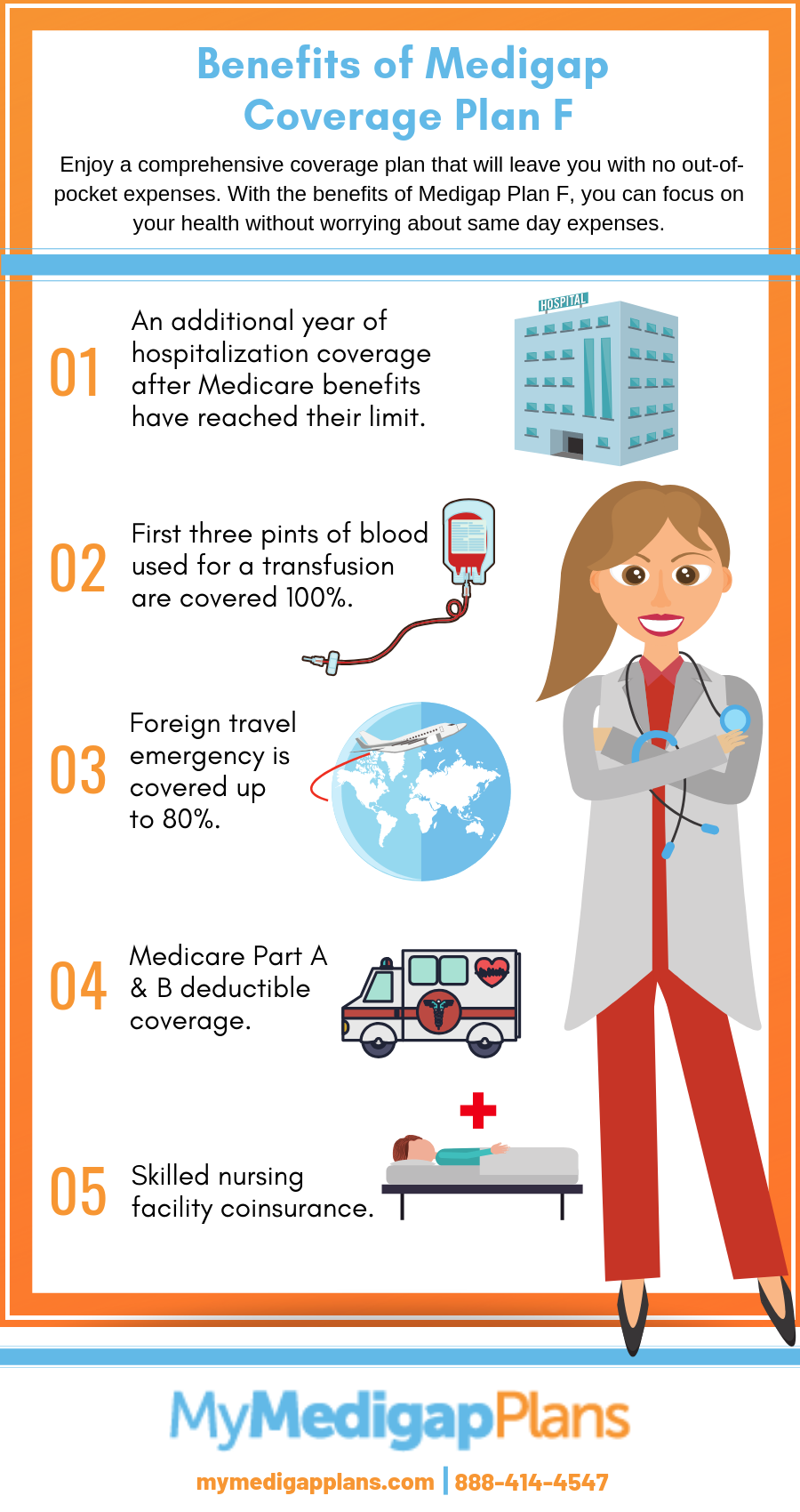 Medicare Supplement Plan Chart