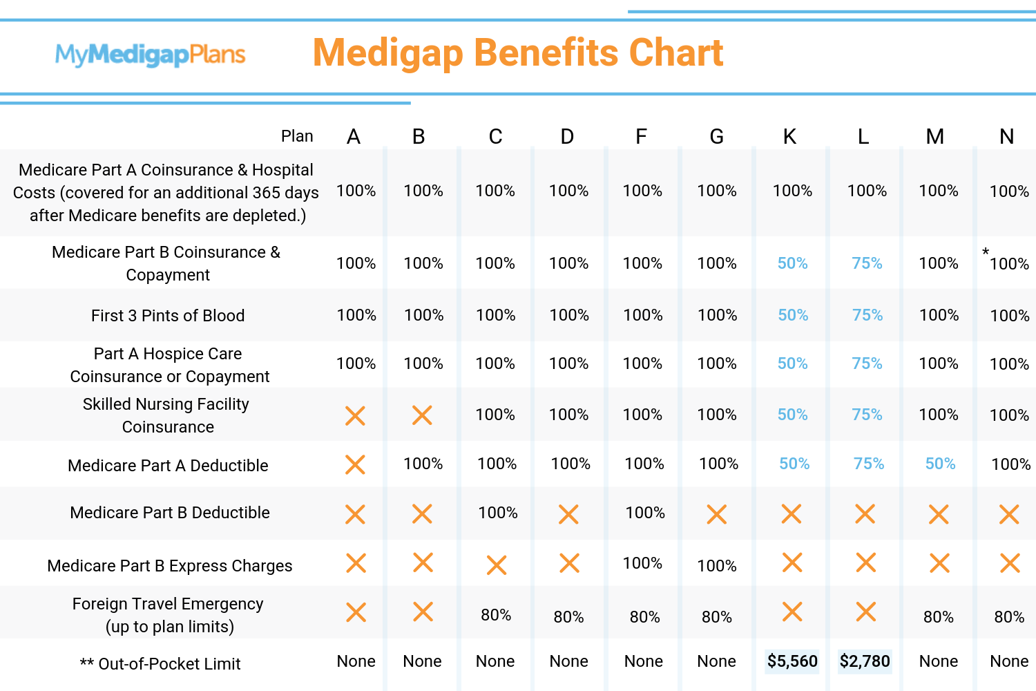 Average Cost Of Medicare Advantage Plan 2024 - Minne Tabatha